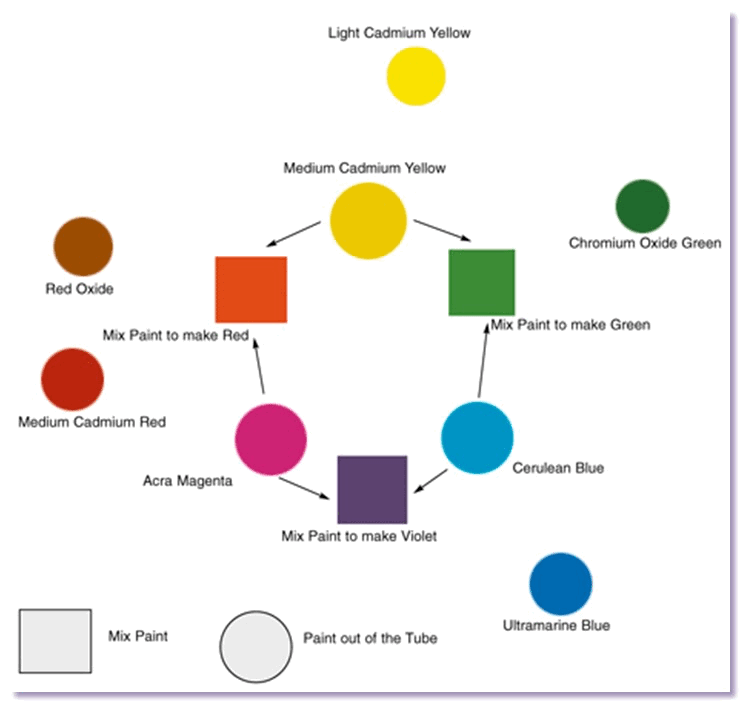 02-11-02_ColorWheel
